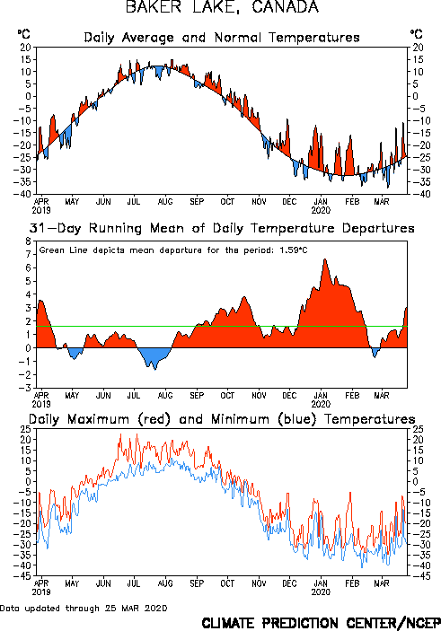 Baker Lake, Canada Surface Air Temperature Canadian Tundra