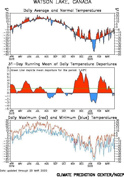 tn71953_1yr.gif