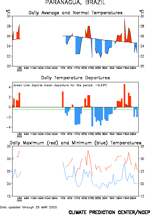http://www.cpc.ncep.noaa.gov/products/global_monitoring/temperature/tn83844_90.gif