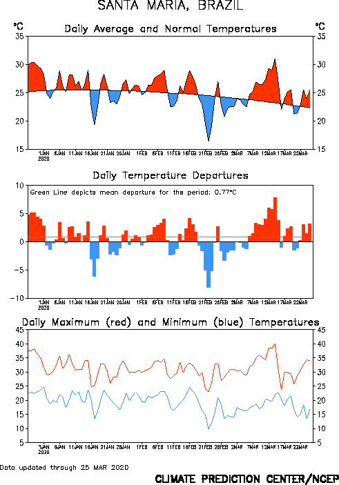 http://www.cpc.ncep.noaa.gov/products/global_monitoring/temperature/tn83936_90.gif