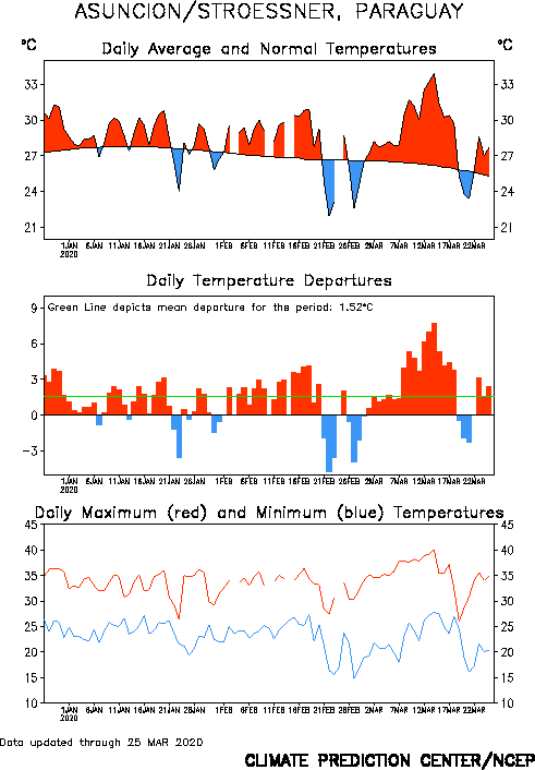 http://www.cpc.ncep.noaa.gov/products/global_monitoring/temperature/tn86218_90.gif