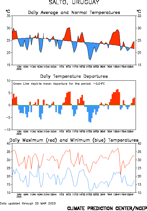 http://www.cpc.ncep.noaa.gov/products/global_monitoring/temperature/tn86360_90.gif