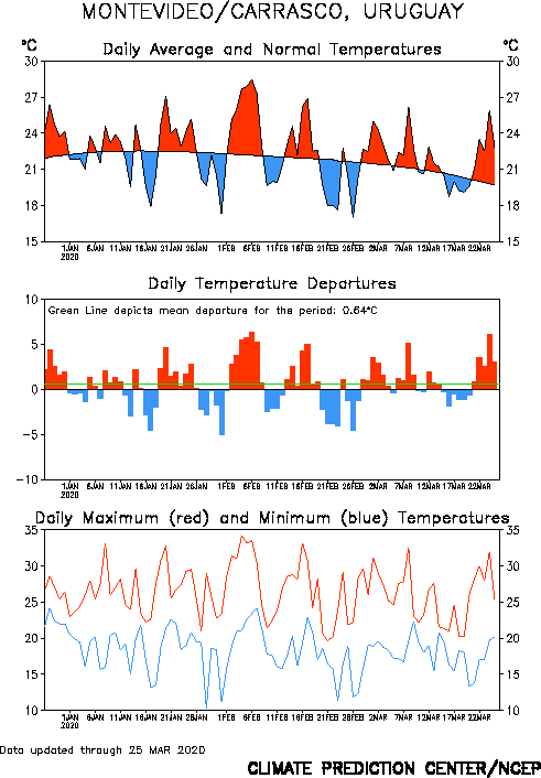 http://www.cpc.ncep.noaa.gov/products/global_monitoring/temperature/tn86580_90.gif