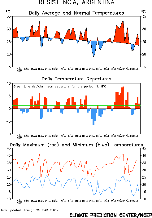 http://www.cpc.ncep.noaa.gov/products/global_monitoring/temperature/tn87155_90.gif