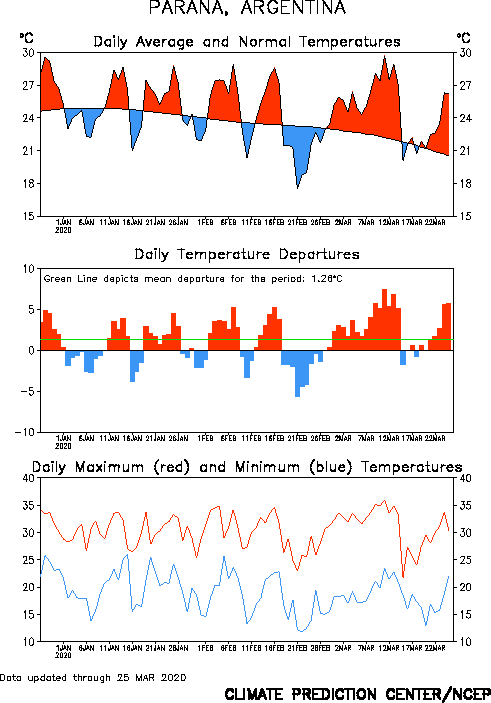 http://www.cpc.ncep.noaa.gov/products/global_monitoring/temperature/tn87374_90.gif