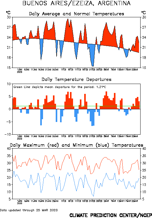 http://www.cpc.ncep.noaa.gov/products/global_monitoring/temperature/tn87576_90.gif