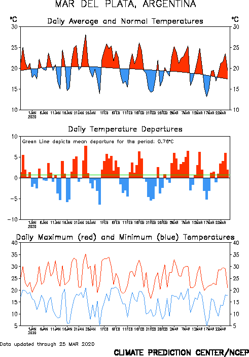 http://www.cpc.ncep.noaa.gov/products/global_monitoring/temperature/tn87692_90.gif