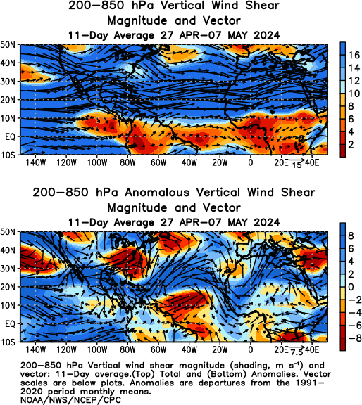 Atlantic 11-Day Moving Average Observed 200-850 hPa Vertical Wind Shear