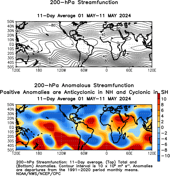 Atlantic 11 Day Moving Average Observed 200 hPa Streamfunction