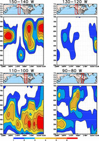 Storm Frequency