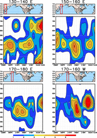 Storm Frequency