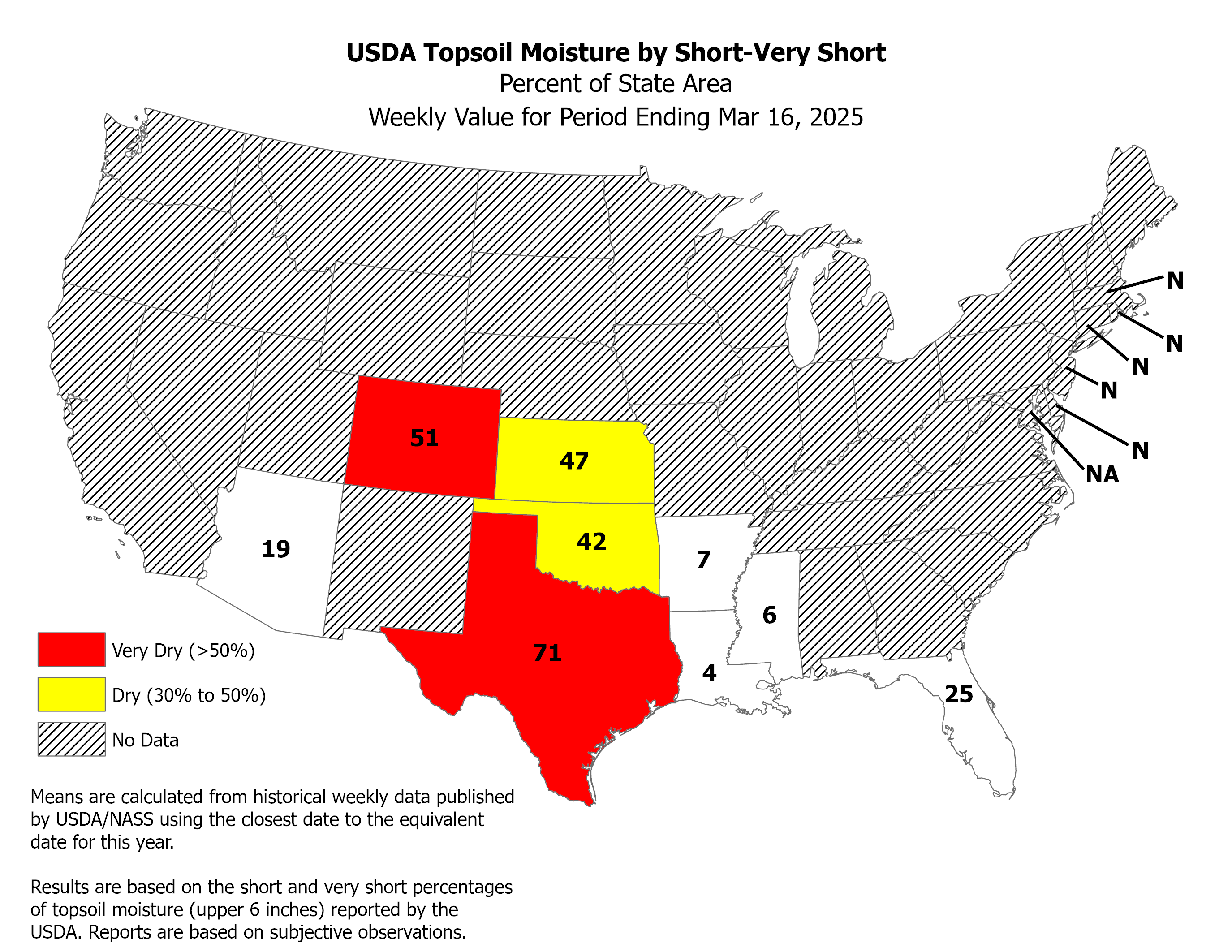 Soil Moisture Trend Analysis USDA Topsoil Moisture Percent of State Area