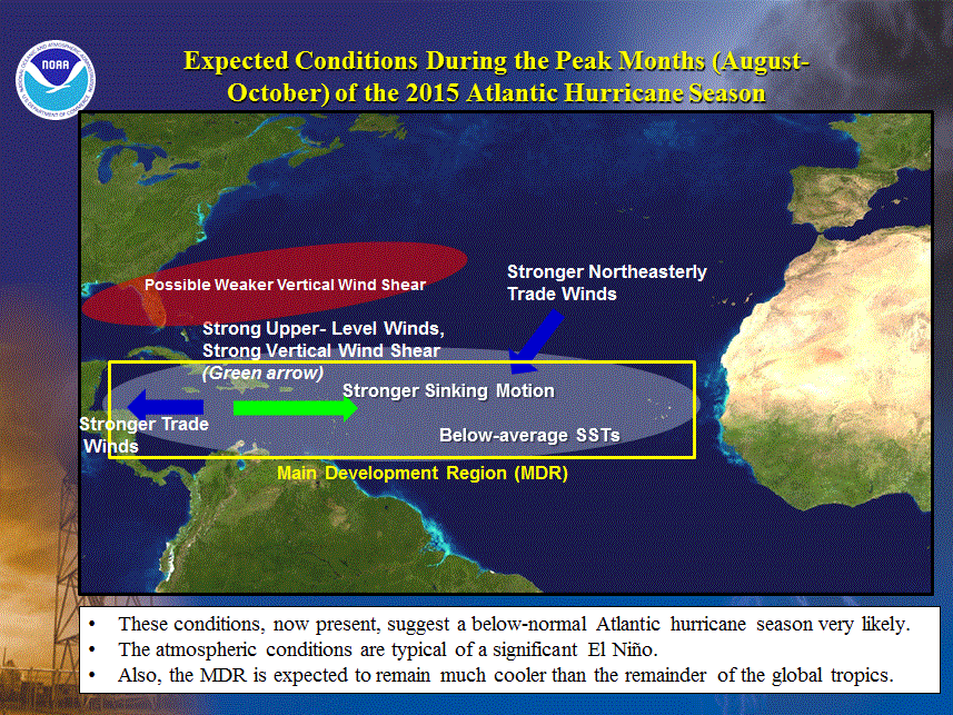 Expected Hurricane Season