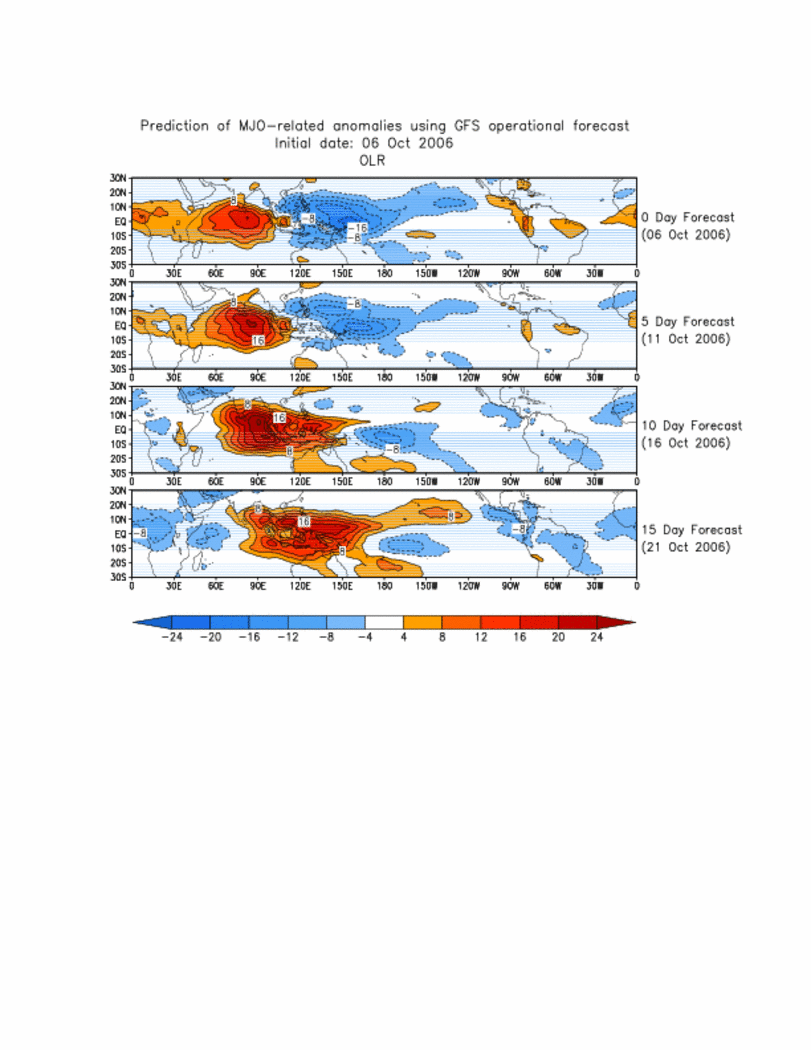 Time-longitude section of eleven-day running mean daily 850-hPa zonal wind analysis and forecast anomalies (5<sup>o</sup>S-5 <sup>o</sup> N)