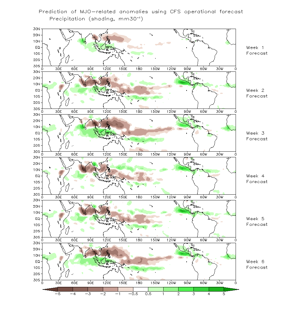 make_recon_forecastprate_cfsv2.gif