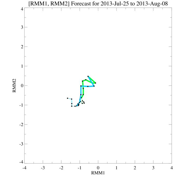diagram_40days_forecastGFSOP_CFSOP_GEFS.gif