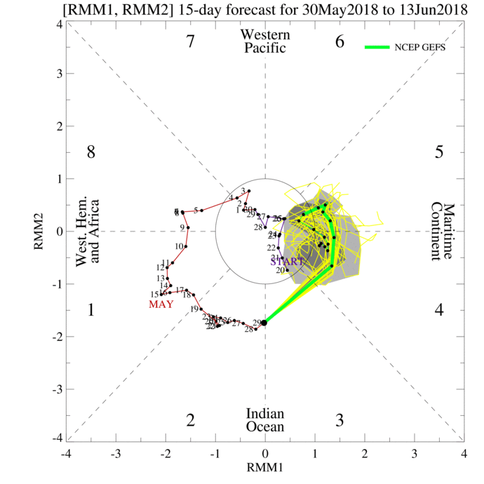 diagram_40days_forecast_GEFS_membera.gif