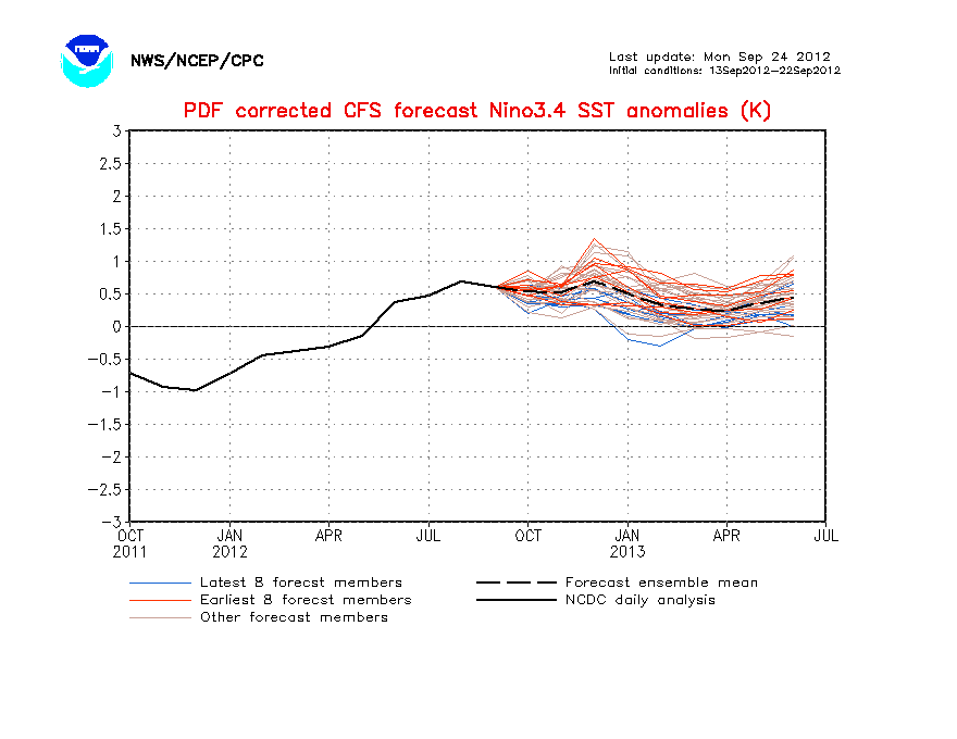 La Nina forecast NCEP PDF