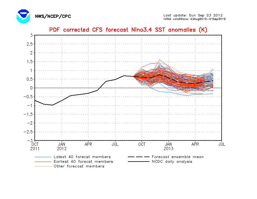 PDFcr_nino34SSTMonE120.gif