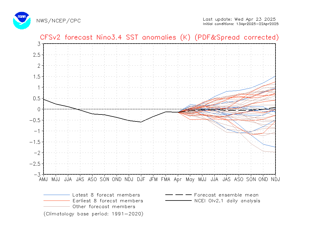 CFS.V2 Prévisions SST