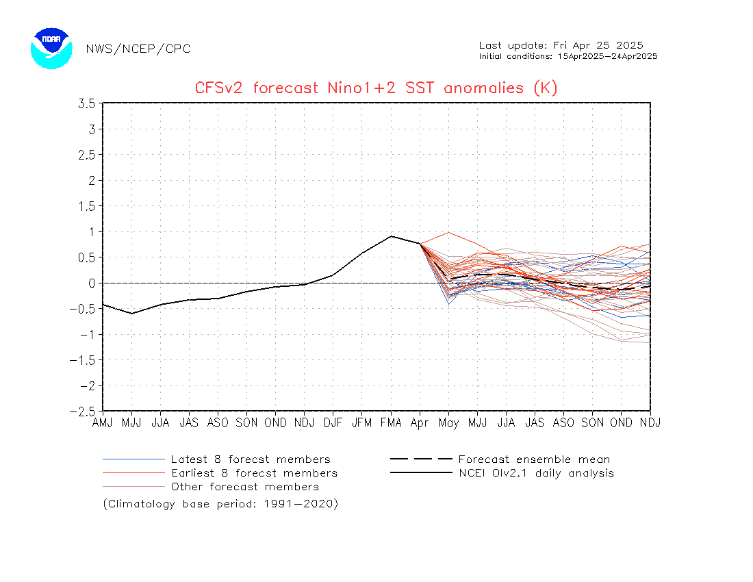 nino12Sea.gif