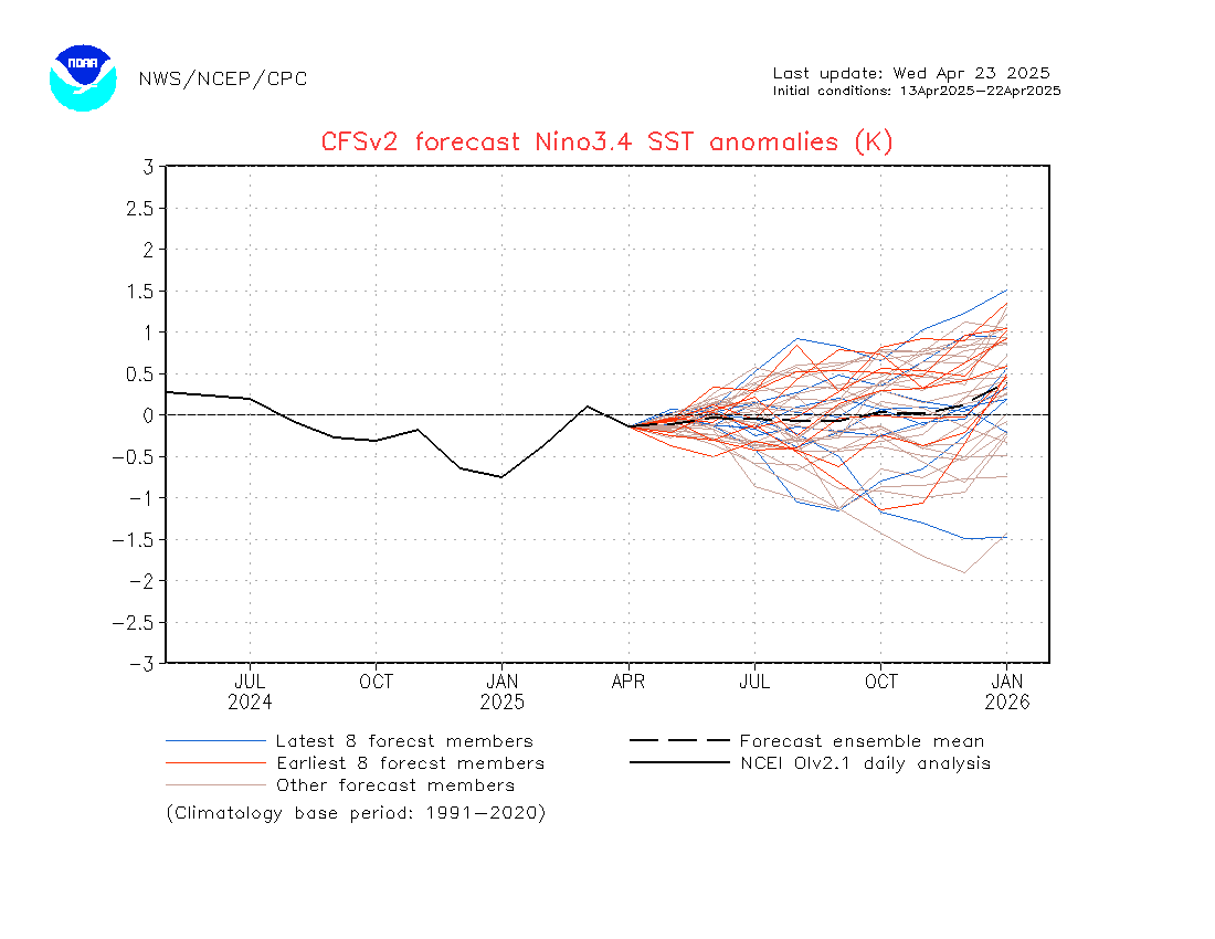 http://www.cpc.ncep.noaa.gov/products/people/wwang/cfsv2fcst/imagesInd3/nino34Mon.gif