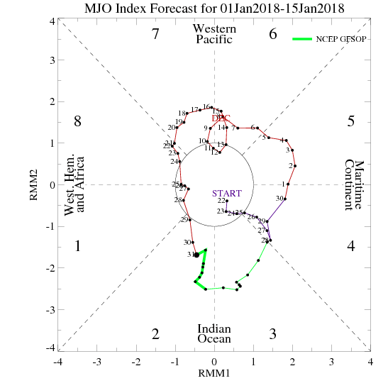 NCEP GFS OP Forecast<