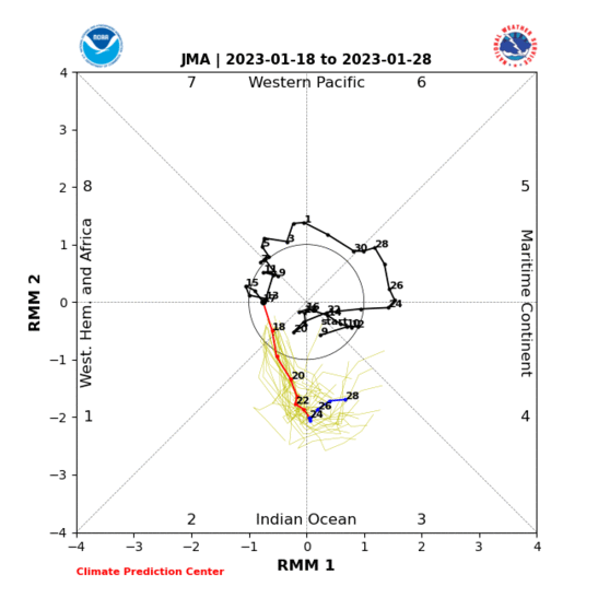 JMA Ensemble Forecast