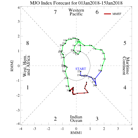 MMEF Forecast<