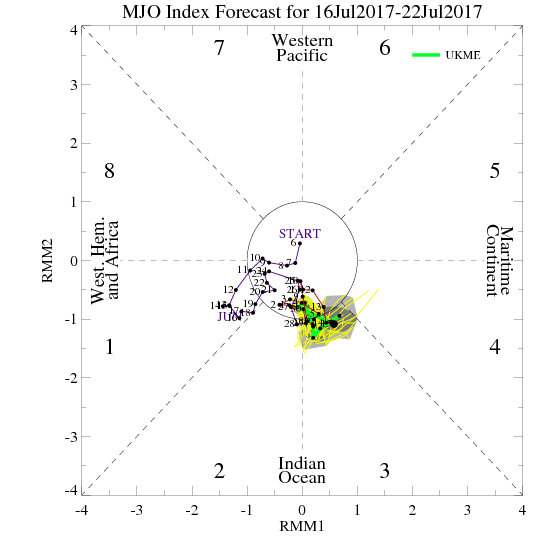 UKMET Forecast