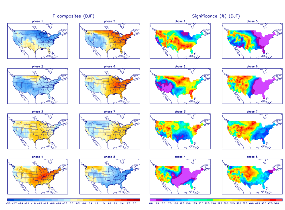 Image result for mjo phases temperature usa