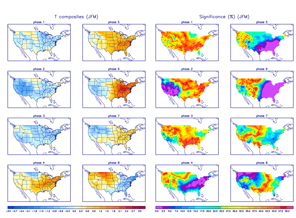 The Madden Julian Oscillation: What is it, and Why it Matters This Winter -  WeatherNation