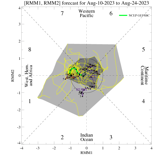 diagram_40days_forecast_GEFSBC_member.gi