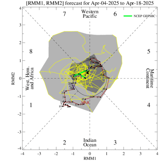 GFS MJO index forecast phase diagram