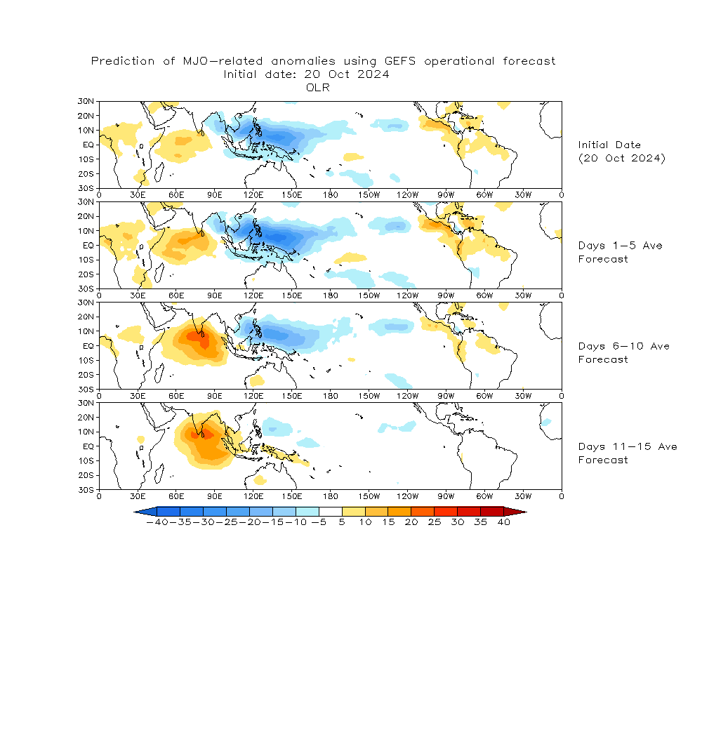 Prediction of OLR MJO related anomalies (W/m2) from the GFS operational forecast