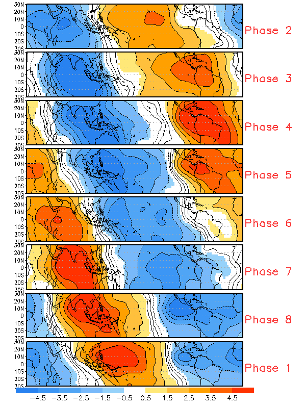 MJO Tropical Composites May - September 200 hectopascal Velocity Potential
