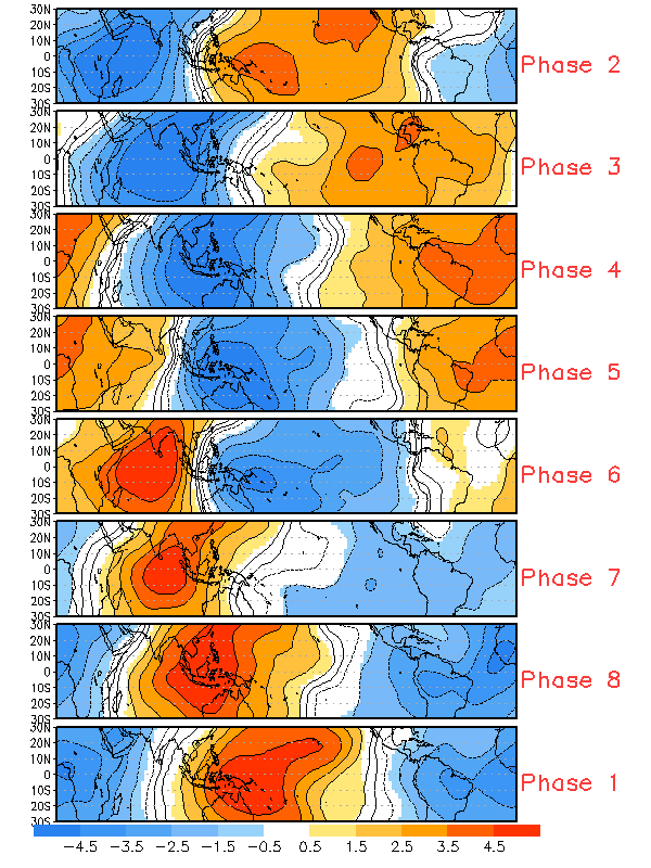 MJO Tropical Composites November - March 200 hectopascal Velocity Potential