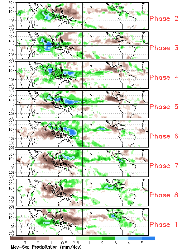 MJO Tropical Composites May - September Precipitation