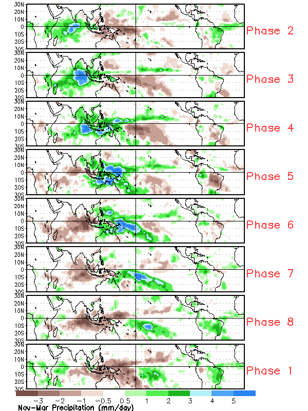 MJO Tropical Composites November - March Precipitation