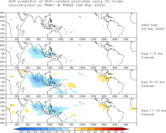Spatial MJO OLR anomalies from the CA