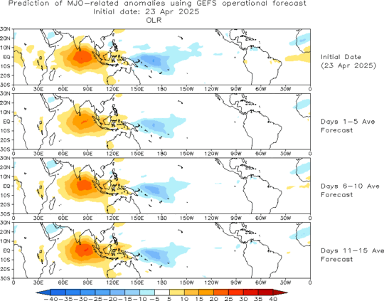 Spatial MJO OLR anomalies from the GFS