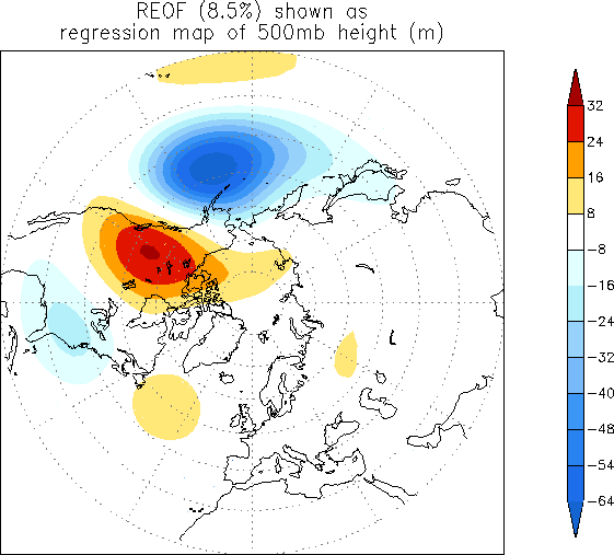 Pacific-North America Oscillation Loading Pattern