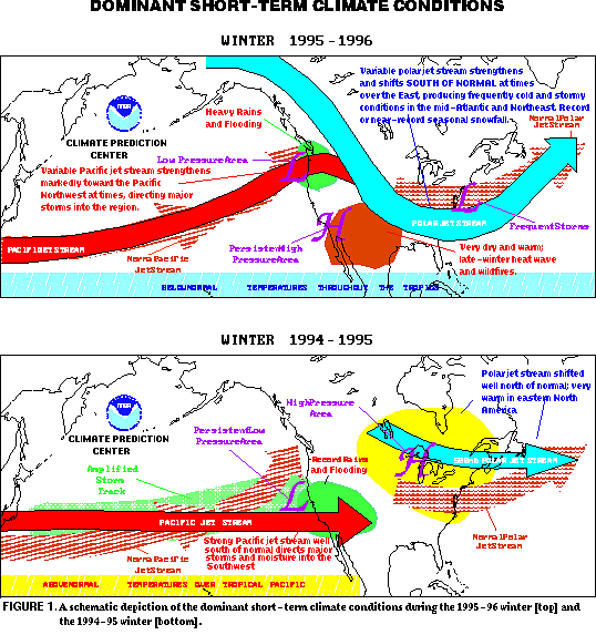 The 1995-96 winter season (December-February) featured recurring and unusual 