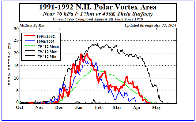 vtx_nh_1991-1992.png