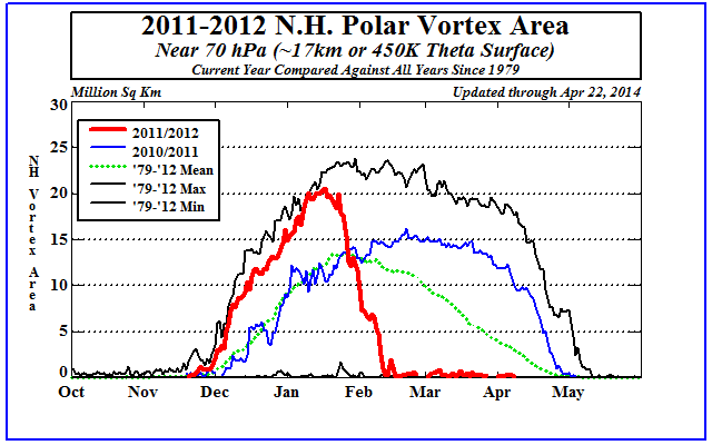 vtx_nh_2011-2012.png