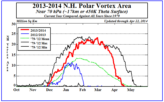 vtx_nh_2013-2014.png