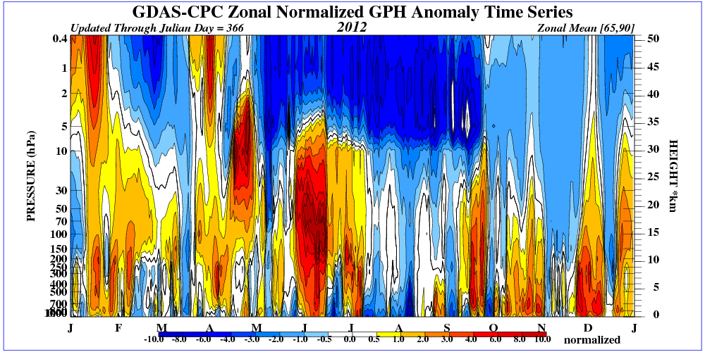 time_pres_HGT_ANOM_ALL_NH_2012.gif