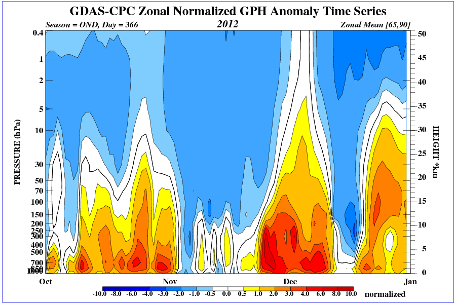 time_pres_HGT_ANOM_OND_NH_2012.gif