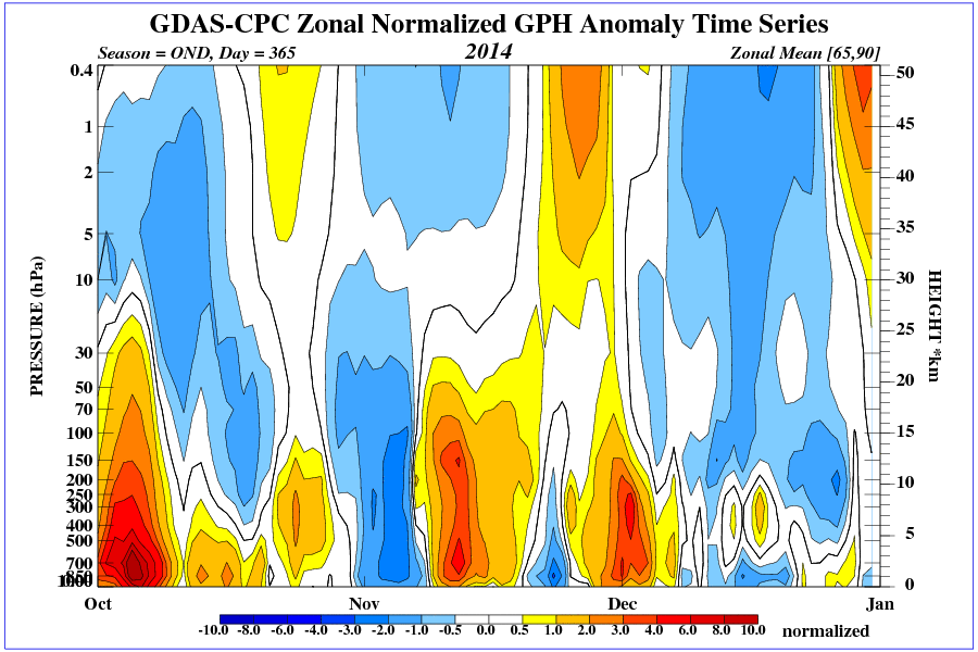 time_pres_HGT_ANOM_OND_NH_2014.gif