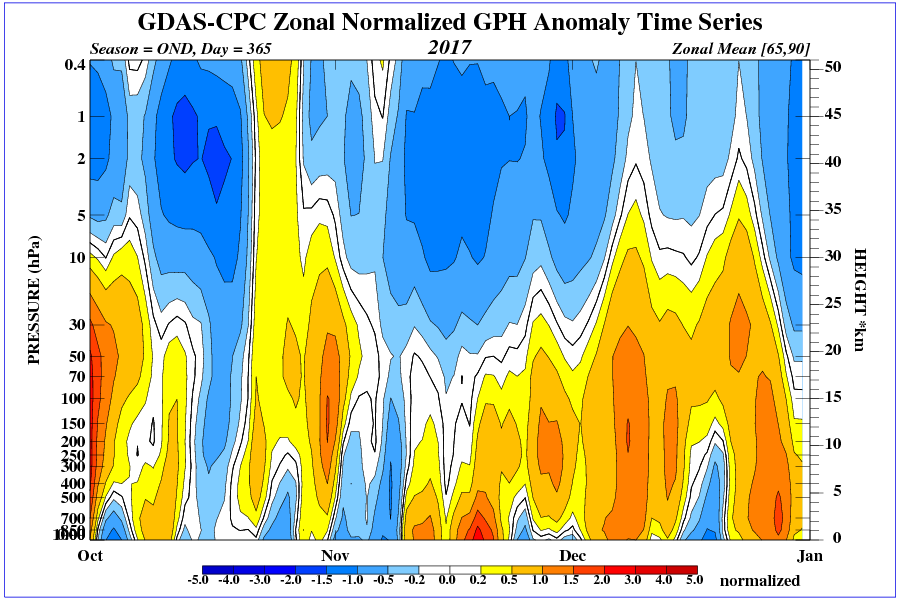time_pres_HGT_ANOM_OND_NH_2017.png